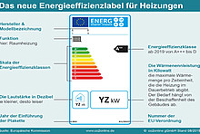 Das Heizungslabel der Europäischen Kommission als Infografik